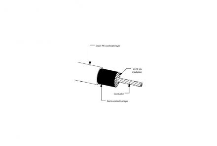 LCCC, Lightning Current Control Cable insulating down conductor, drawing